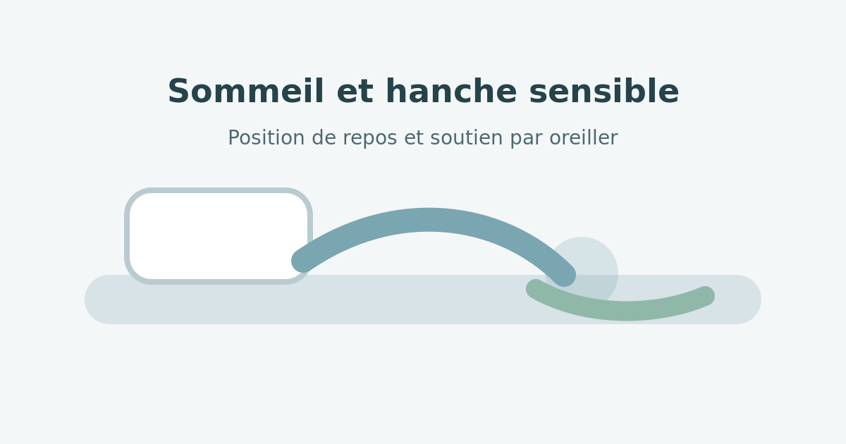 Illustration neutre d'une position de repos avec oreiller pour une hanche sensible